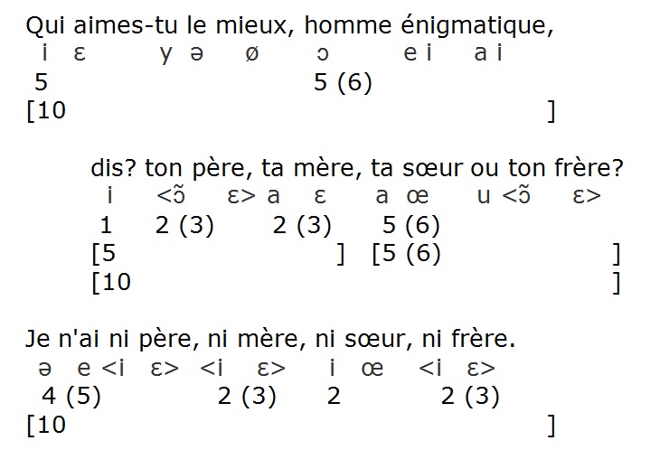 Figure 2: Baudelaire “L’Étranger” excerpt.