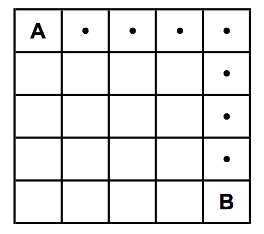 Figure 1a : Trois grilles illustrant différentes trajectoires entre A et B.