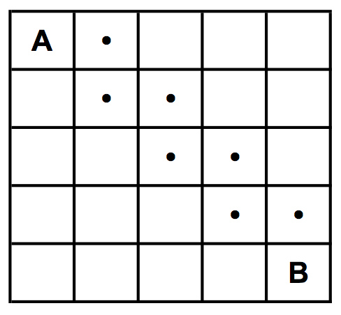 Figure 1b : Trois grilles illustrant différentes trajectoires entre A et B.