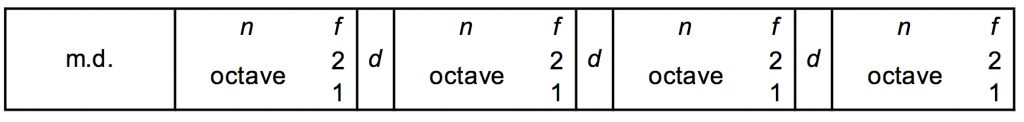 Figure 13 : Illustration de la solution 2 à la figure 10.