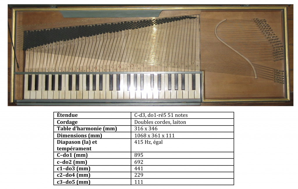 Figure 5 : L’instrument étudié, clavicorde libre de Frédéric Bal (1980).