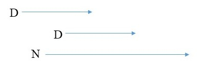 Figure 3: Possible and impossible stretto dispositions. a) Possible stretto dispositions.