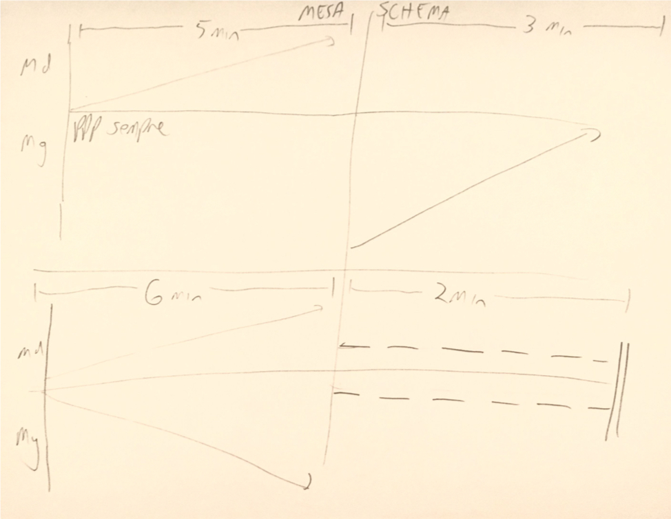 Figure 7 : Schéma graphique pour fins d’interprétation de <em>Mesa</em>, préparé par Jonathan Goldman et Ofer Pelz à l’automne 2016.