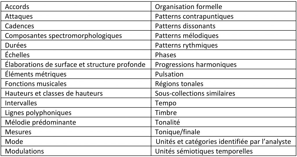 Figure 2 : Unités et catégories identifiées ou étudiées par les outils informatiques.
